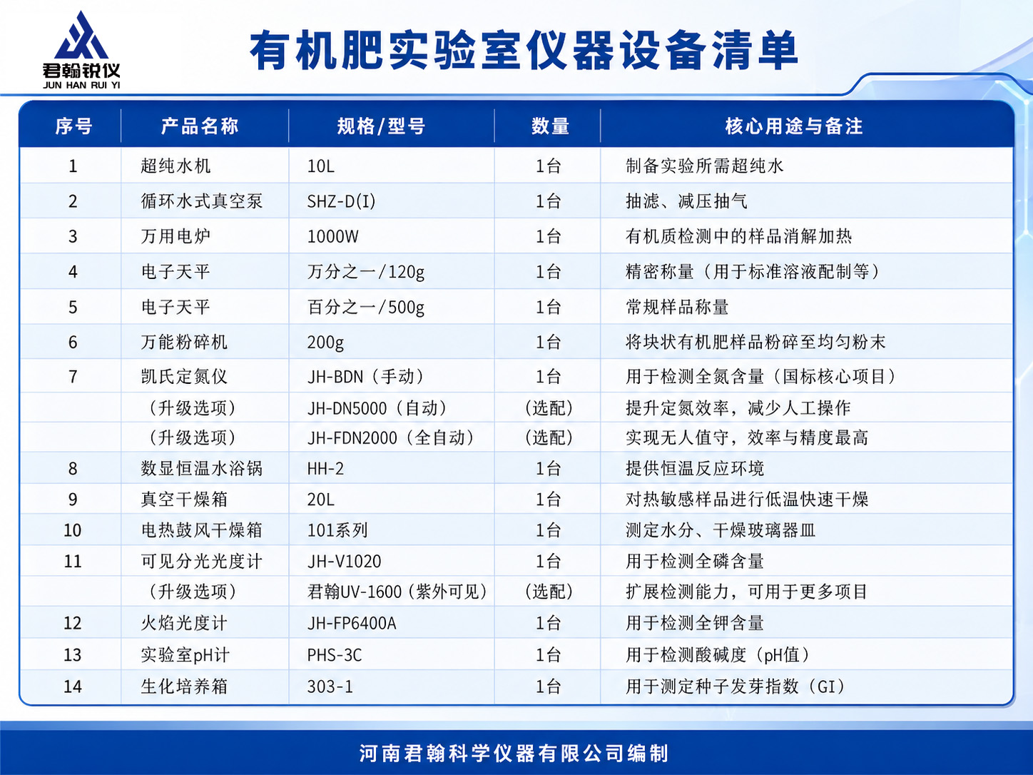 有机肥实验室仪器设备配置清单