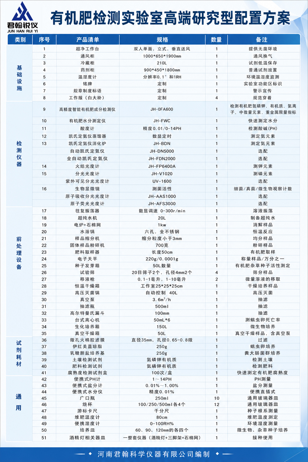 有机肥检测实验室仪器设备高端研究型配置方案